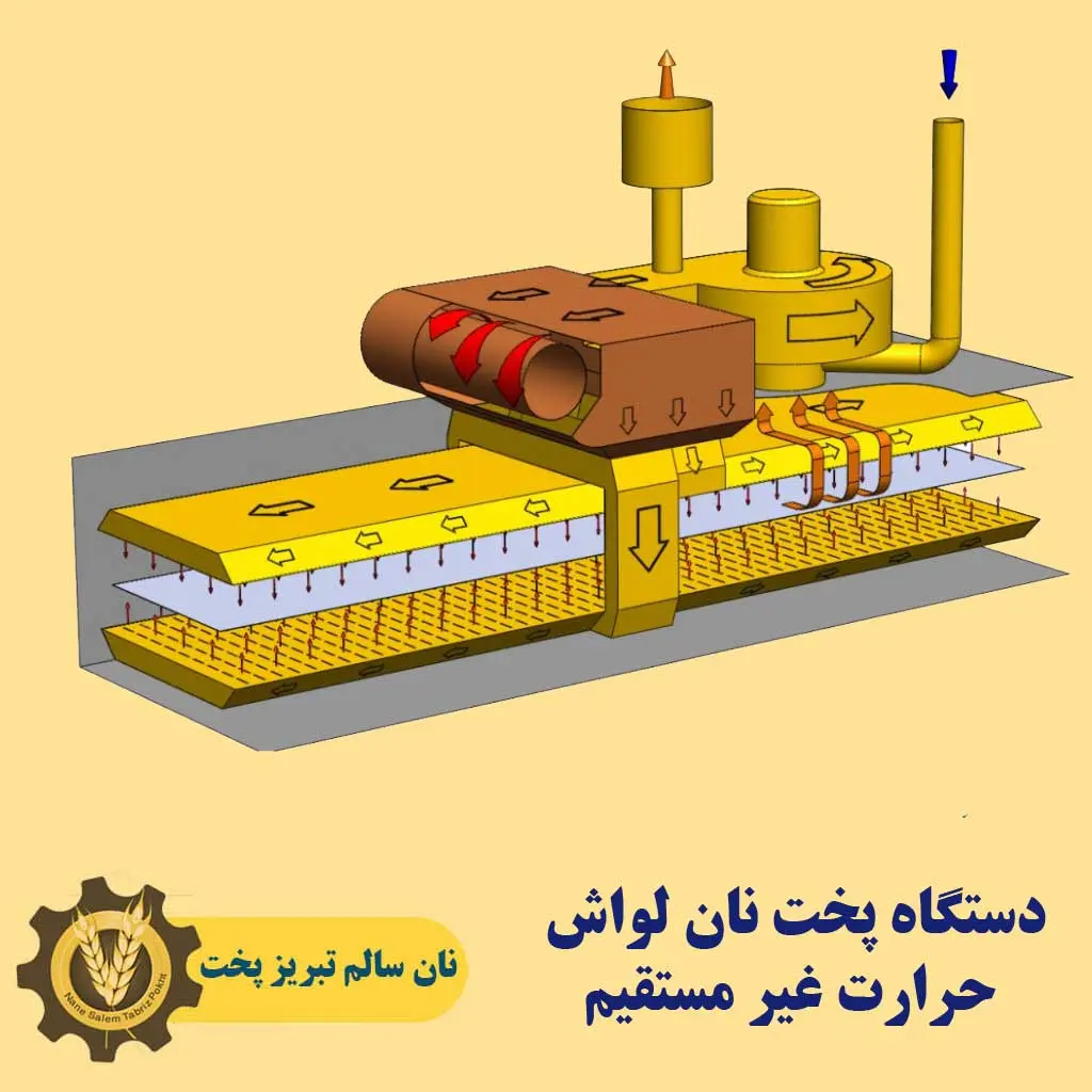 دستگاه‌ پخت نان لواش حرارت غیر مستقیم