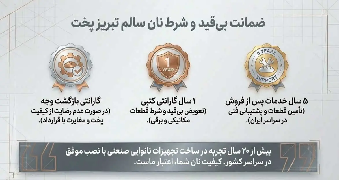 معرفی دستگاه نانوایی لواش ، سنگک ، بربری - فروش اقساطی دستگاه نانوایی 1 گارانتی دستگاه پخت نان